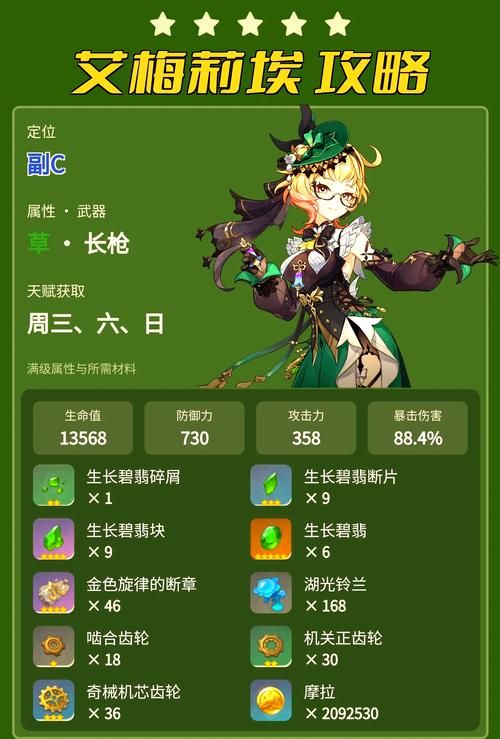 埃尔多利亚游戏介绍 玩家最爱的几大亮点分享 埃尔多利亚游戏介绍 玩家最爱的几大亮点分享