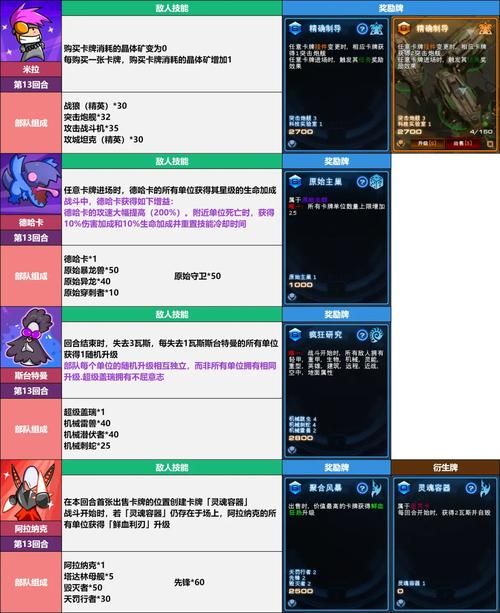 埃尔多利亚游戏攻略必备技巧高手进阶秘籍