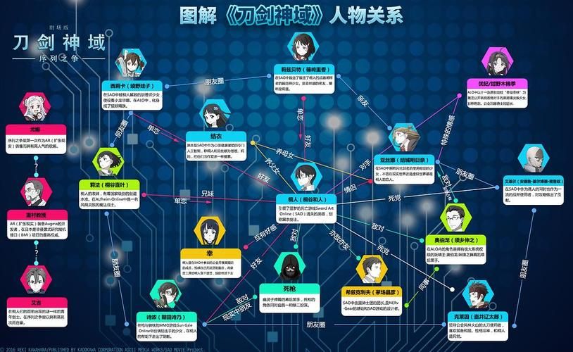 堕落崭新世界游戏攻略最强装备获取方法