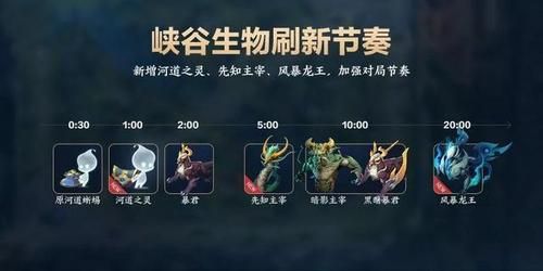 堕落忏悔室最新版本更新内容 这些改动你知道吗