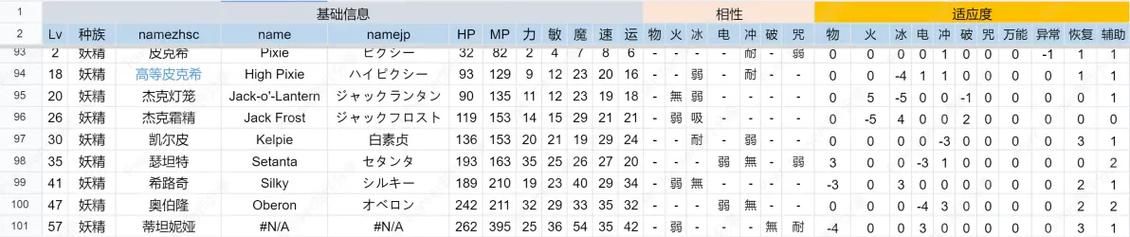 堕邪女神安卓版本更新 新增内容抢先体验 堕邪女神安卓版本更新 新增内容抢先体验