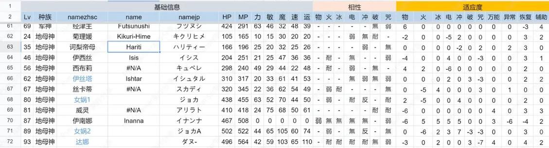 堕邪女神最新版本是多少 版本号及更新日志一览 堕邪女神最新版本是多少 版本号及更新日志一览