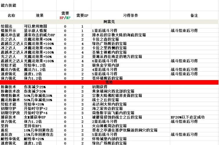 夏娃年代记1汉化版下载 中文版安装教程详解 夏娃年代记1汉化版下载 中文版安装教程详解