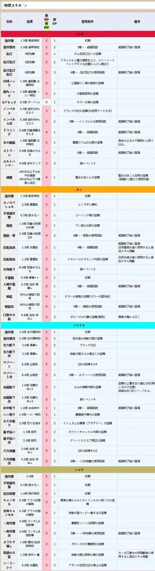 夏娃年代记1游戏攻略隐藏任务与奖励获取指南