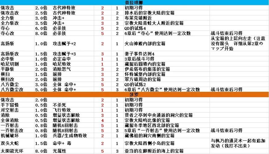 夏娃年代记1游戏攻略隐藏任务与奖励获取指南 夏娃年代记1游戏攻略隐藏任务与奖励获取指南