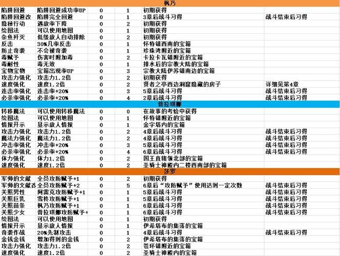 夏娃年代记2安卓汉化版怎么玩 中文版攻略大全 夏娃年代记2安卓汉化版怎么玩 中文版攻略大全