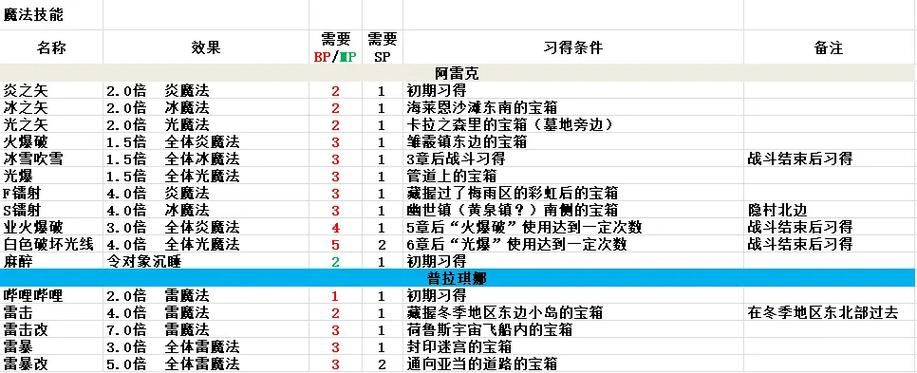 夏娃年代记2最新版本玩法攻略与技巧