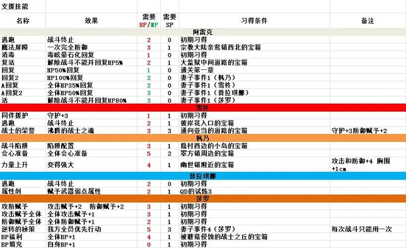 夏娃年代记2游戏介绍 评测与玩家心得分享 夏娃年代记2游戏介绍 评测与玩家心得分享