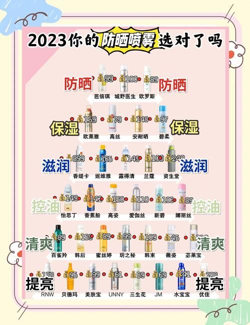 夏日炎炎官网分享夏季防晒护肤小技巧超实用 夏日炎炎官网分享夏季防晒护肤小技巧超实用