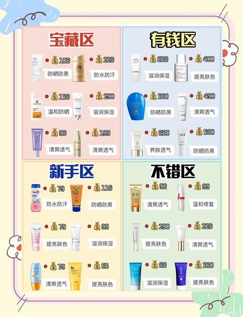 夏日炎炎官网分享夏季防晒护肤小技巧超实用 夏日炎炎官网分享夏季防晒护肤小技巧超实用