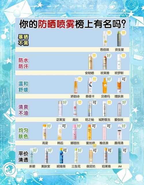 夏日炎炎官网分享夏季防晒护肤小技巧超实用 夏日炎炎官网分享夏季防晒护肤小技巧超实用