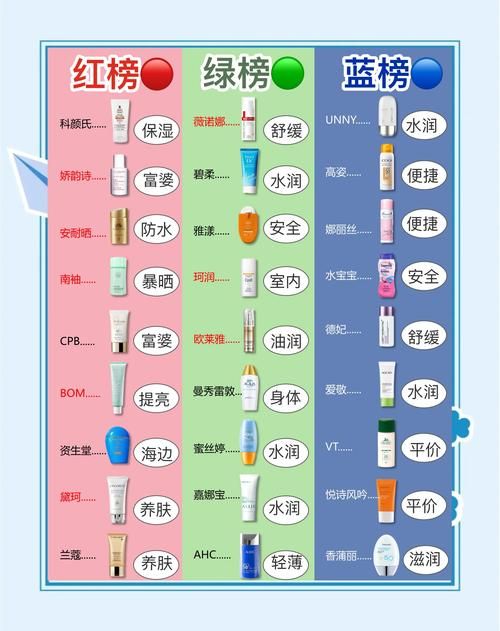 夏日炎炎官网分享夏季防晒护肤小技巧超实用 夏日炎炎官网分享夏季防晒护肤小技巧超实用