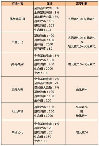 夏日狂欢汉化版最新改动 更新内容详细介绍 夏日狂欢汉化版最新改动 更新内容详细介绍
