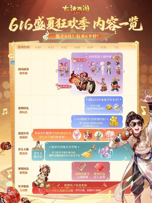 夏日狂欢版本大全盘点哪些活动最值得玩