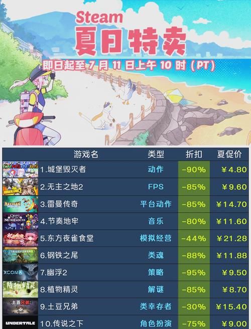 夏日狂欢版本大全盘点哪些活动最值得玩