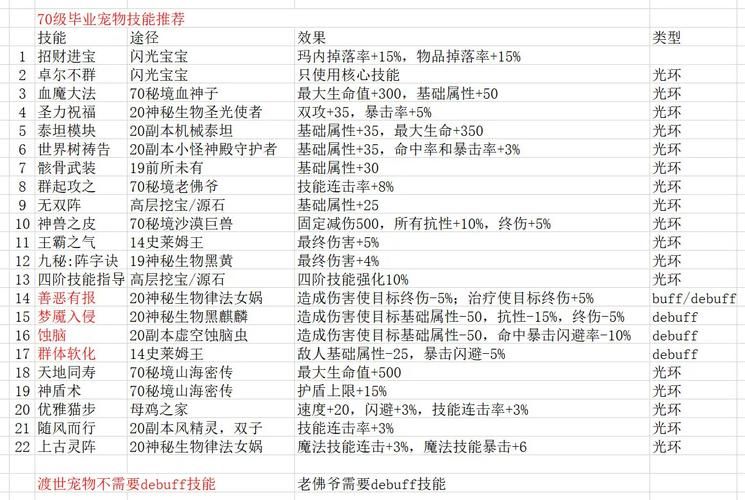 夏日芬芳游戏攻略心得分享高效刷分技巧大公开 夏日芬芳游戏攻略心得分享高效刷分技巧大公开