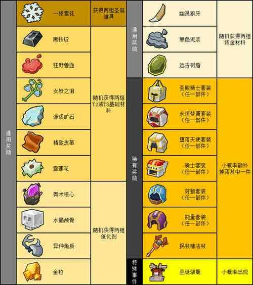 夏日风情汉化版最新更新内容一览 新增玩法抢先看