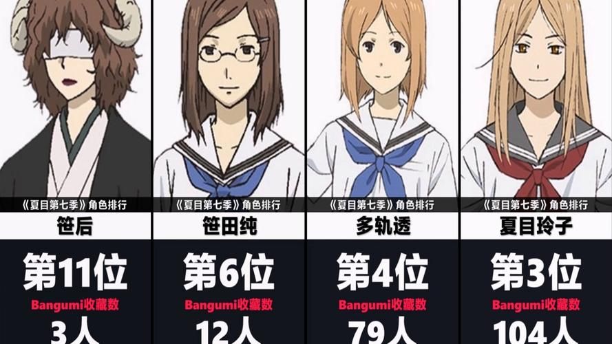 夏目友人帐官方网站剧情介绍和角色大全 夏目友人帐官方网站剧情介绍和角色大全