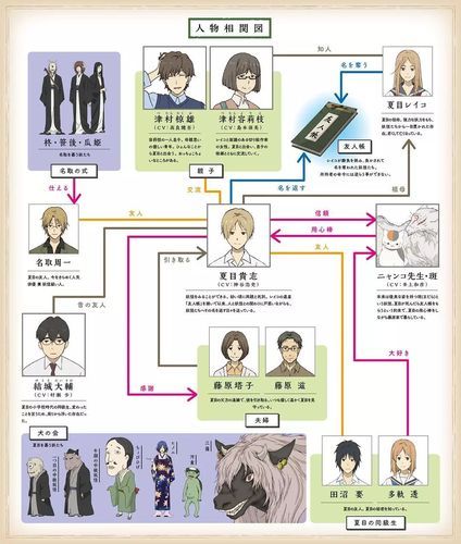 夏目友人帐最新版本是多少 一文带你了解所有更新 夏目友人帐最新版本是多少 一文带你了解所有更新