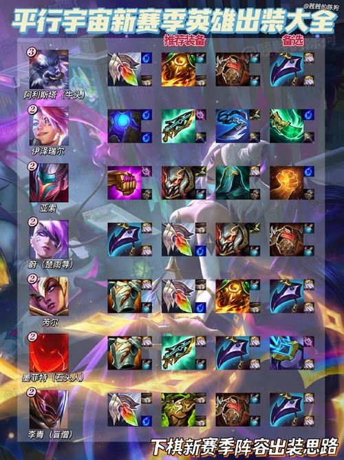 多元宇宙平衡游戏攻略最强阵容搭配推荐 多元宇宙平衡游戏攻略最强阵容搭配推荐