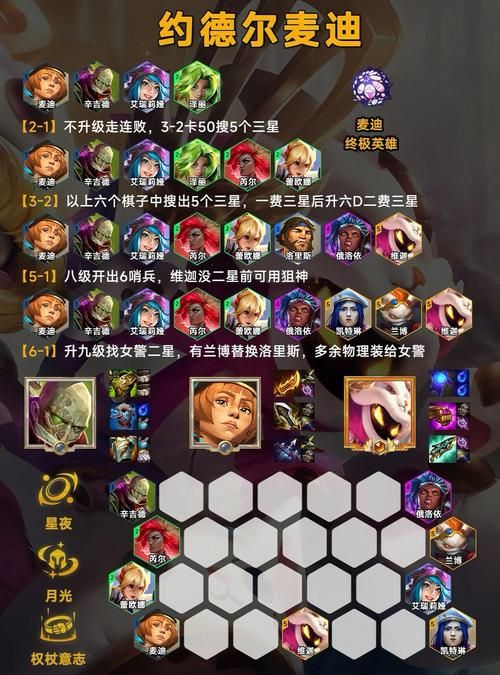 多元宇宙平衡游戏攻略最强阵容搭配推荐 多元宇宙平衡游戏攻略最强阵容搭配推荐