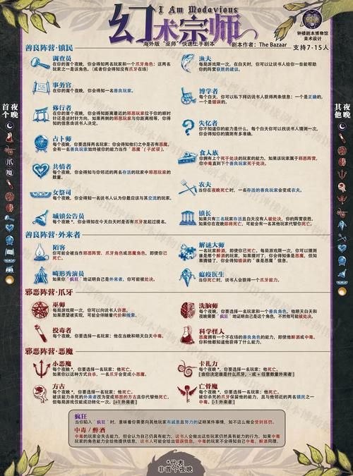 夜店催眠术师游戏介绍 了解规则与获胜秘诀大公开