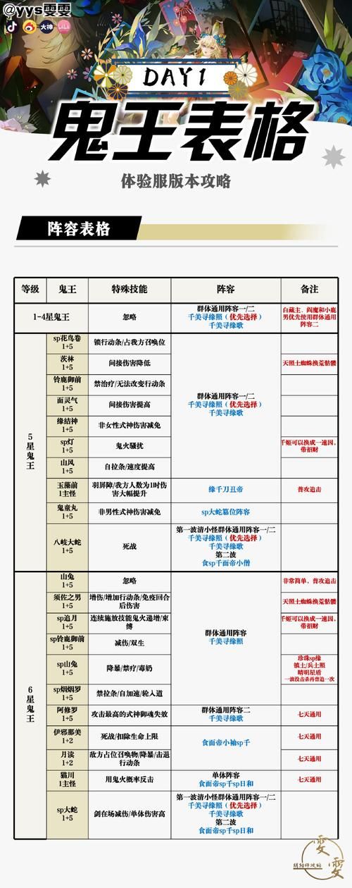 夜袭村禁忌实录游戏攻略 详细地图与任务流程详解