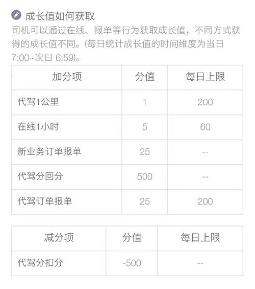夜间司机安卓应用功能详解与驾驶体验评测 夜间司机安卓应用功能详解与驾驶体验评测