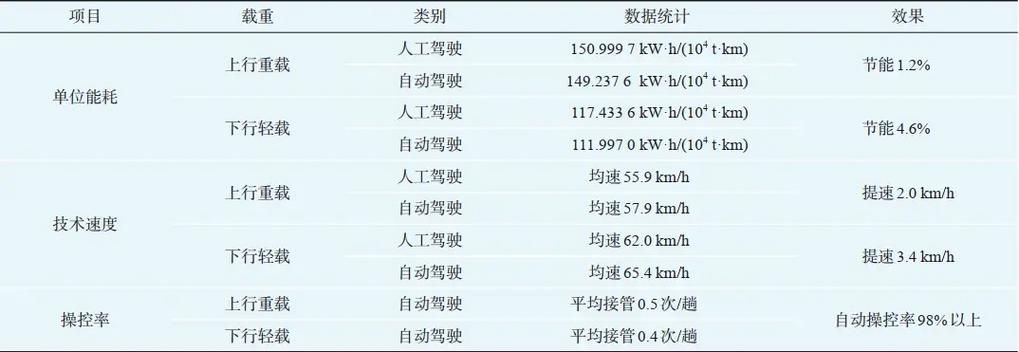 夜间司机安卓应用功能详解与驾驶体验评测 夜间司机安卓应用功能详解与驾驶体验评测