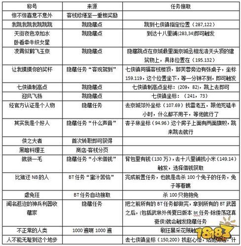 大兄弟杨过游戏角色培养指南快速提升战力