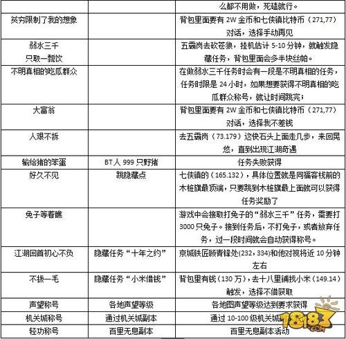 大兄弟杨过游戏角色培养指南快速提升战力