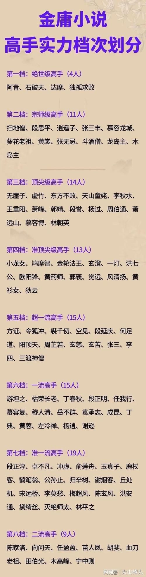 大兄弟杨过游戏角色培养指南快速提升战力