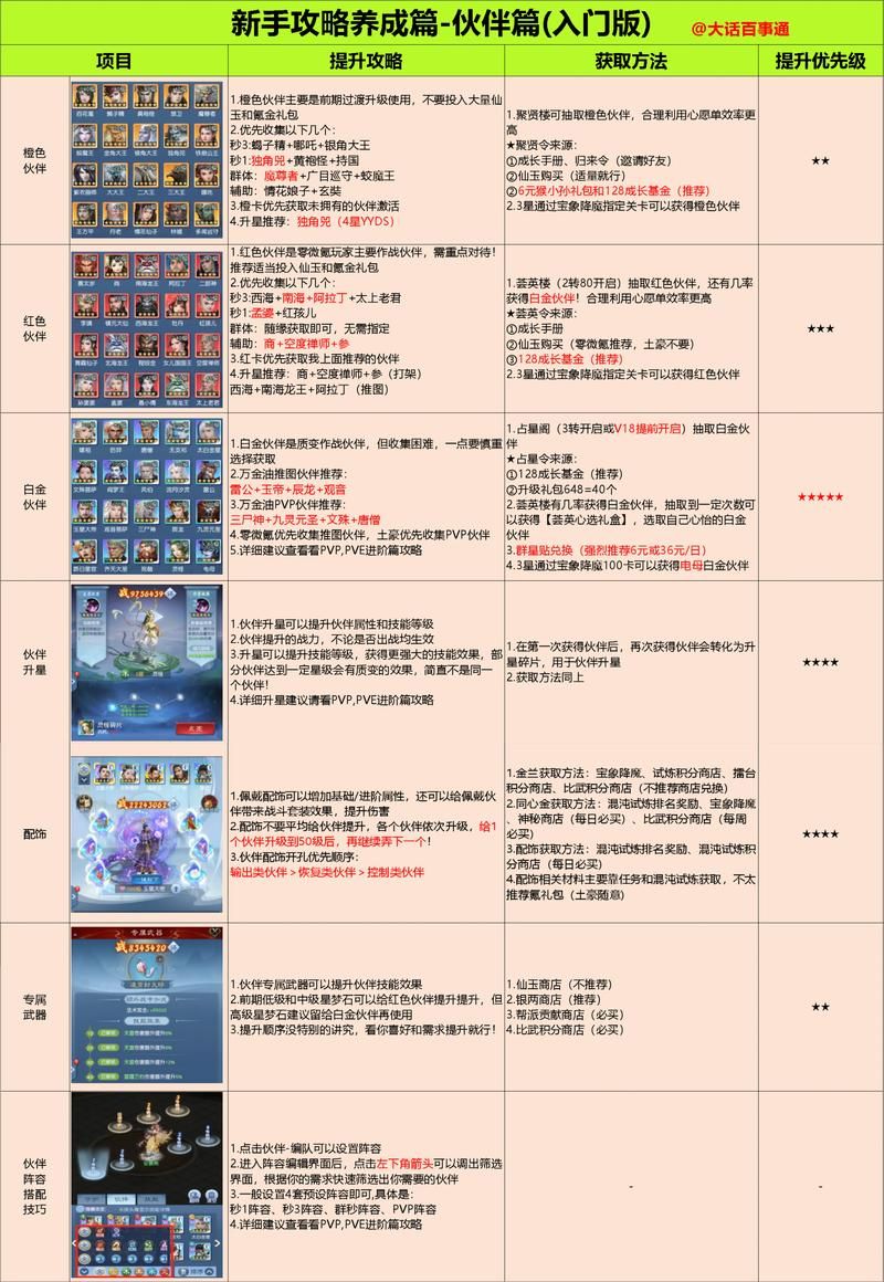 大兄弟杨过游戏角色培养指南快速提升战力