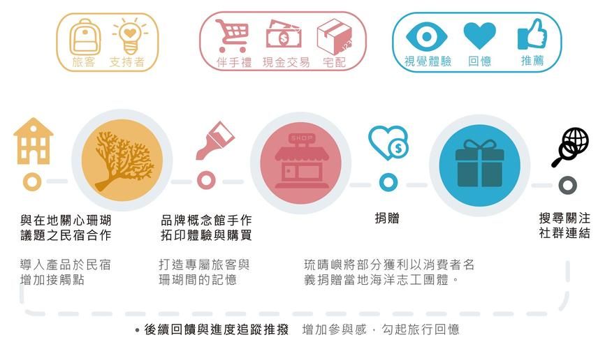 大学时光官方网站最新功能 校园生活服务全在这里