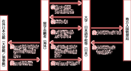 大学时光游戏攻略详解 从入学到毕业的全流程教学
