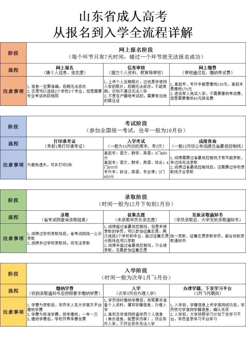 大学时光游戏攻略详解 从入学到毕业的全流程教学
