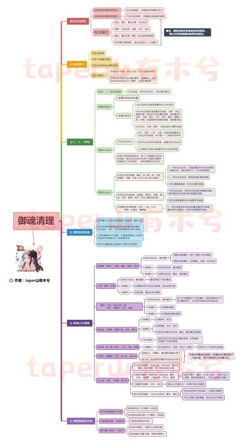 大学时光游戏攻略详解 从入学到毕业的全流程教学