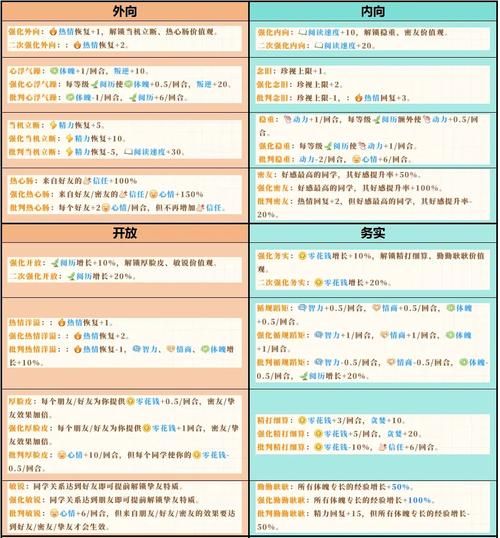大学时光游戏攻略详解 从入学到毕业的全流程教学