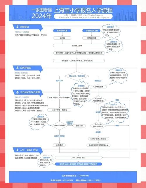 大学时光游戏攻略详解 从入学到毕业的全流程教学