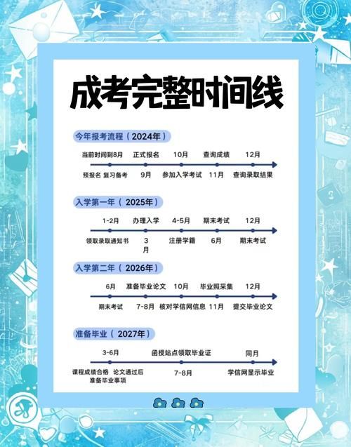 大学时光游戏攻略详解 从入学到毕业的全流程教学