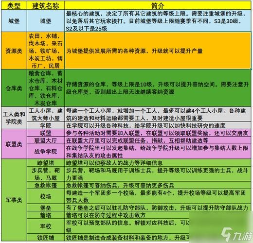 大学狂热安卓汉化版攻略 轻松玩转中文游戏