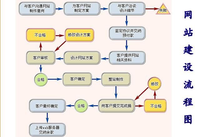 大学狂热官方网站注册流程详细步骤解析