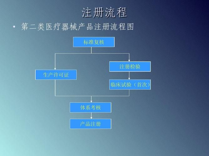 大学狂热官方网站注册流程详细步骤解析