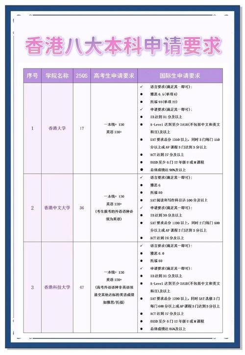 大学狂热官网注册指南新生必看攻略分享