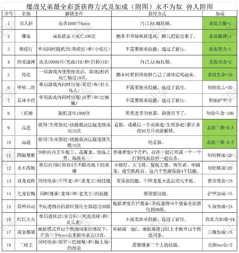 大学狂热游戏介绍 揭秘游戏中的隐藏任务和彩蛋