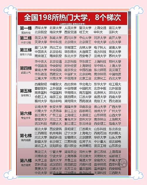 大学狂热版本大全最新合集 校园生活必备指南