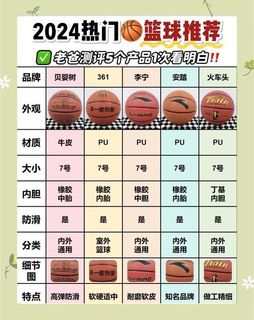 大学篮球巨星安卓和iOS区别 哪个版本更好玩更流畅