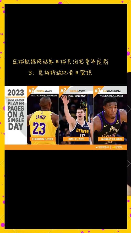 大学篮球巨星官方网站粉丝互动专区上线