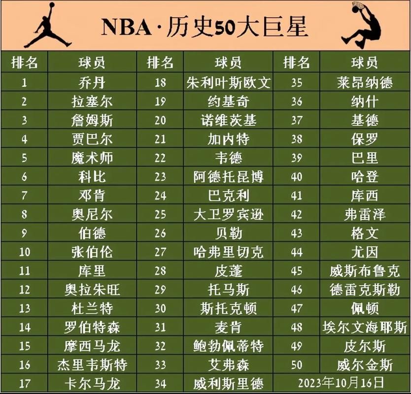 大学篮球巨星官网排名榜单 最新校园篮球明星实力排行