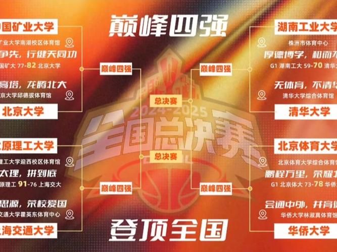 大学篮球巨星官网排名榜单 最新校园篮球明星实力排行